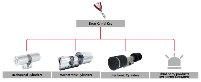 Keso-8