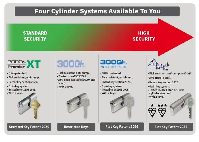Cylinder centre 3