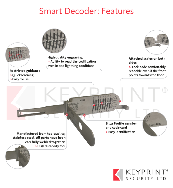 Introducing our new 2-in-1 Automotive Pick and Decoder (Section) 2