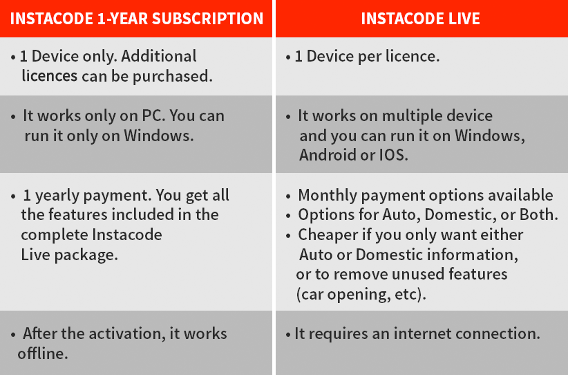 InstaCode vs InstaCode Live: which is best for your business? (Section) 3