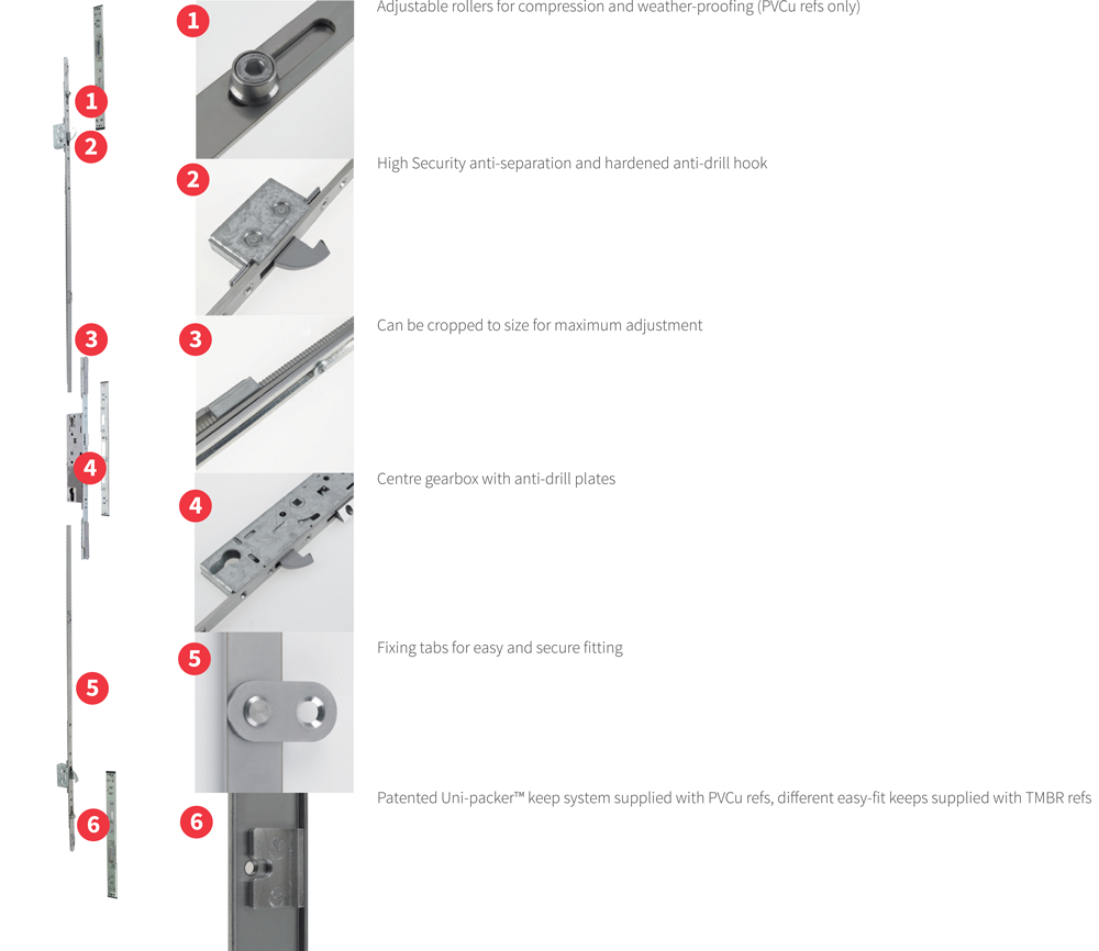 Introducing the new Yale Doormaster Bristish Standard (Section) 2
