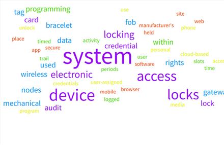 16 Terms You Should Know About Access Control