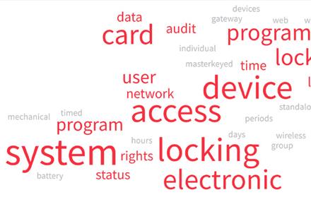 16 Terms You Should Know About Access Control