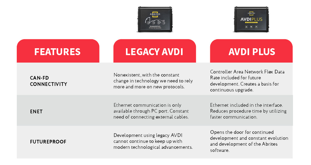 Avdi Plus - 2