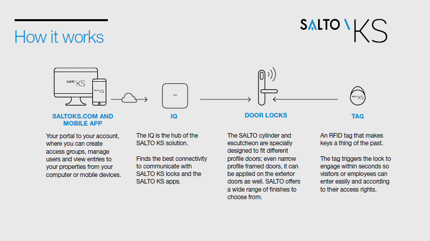 Salto page - 1